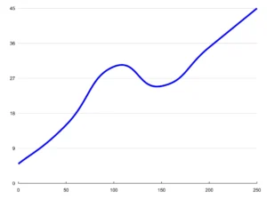 SVG Line Chart Example in PHP